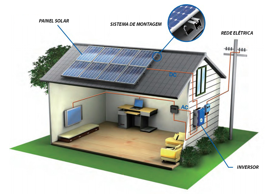 Planejando um sistema elétrico solar doméstico